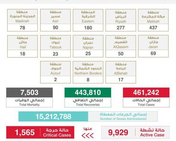 وزير الصحة يجيب على استفسارات أخذ الجرعة الثانية لمن هم دون الـ 60